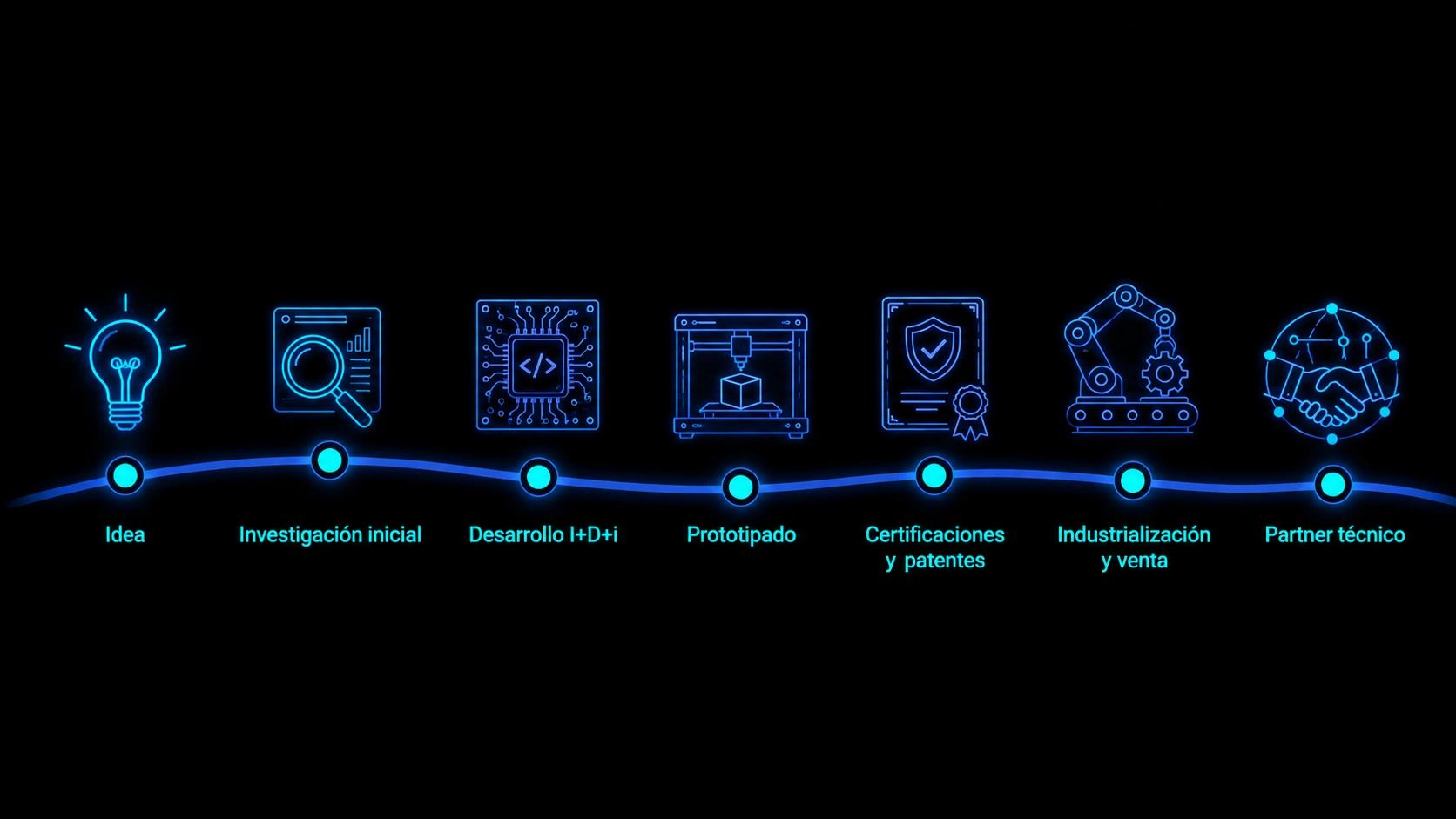 De diseño a producción — el proceso de trabajo de RobotUNO