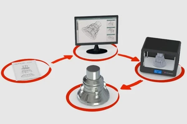 Diseño de PCBs - Asesoría técnica 6 fases prototipado 3d 600x400 1